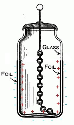 Tụ bù là gì? Cấu tạo, phân loại và nguyên lý hoạt động tu dien la gi 1