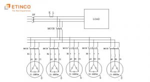 Tụ bù nền là gì? Cách tính chọn và lắp đặt