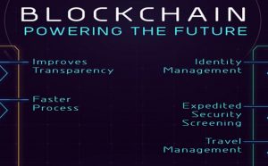 Ứng dụng blockchain trong việc xác thực thông tin người dùng tại Việt Nam