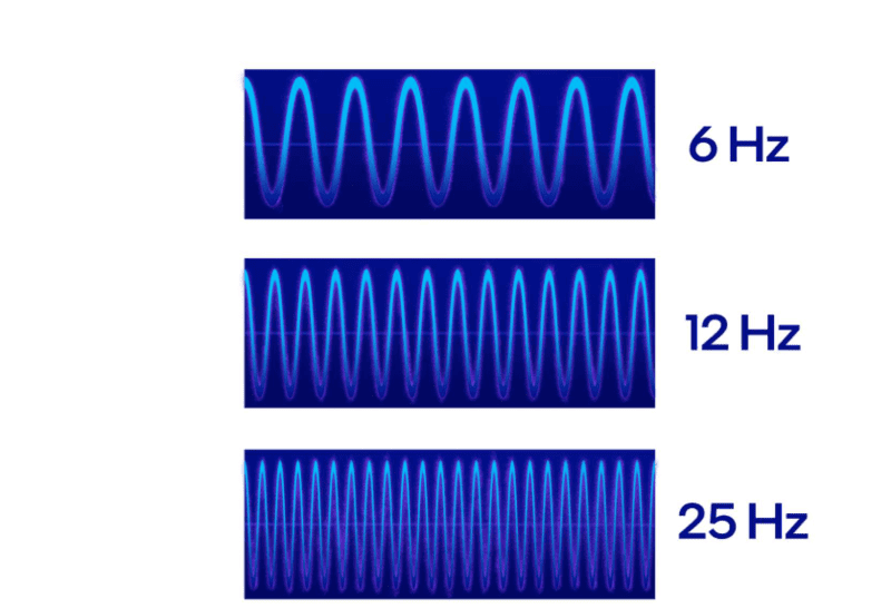 Xung đồng hồ là gì? Vai trò của xung đồng hồ trong máy tính đồng hồ xung raj